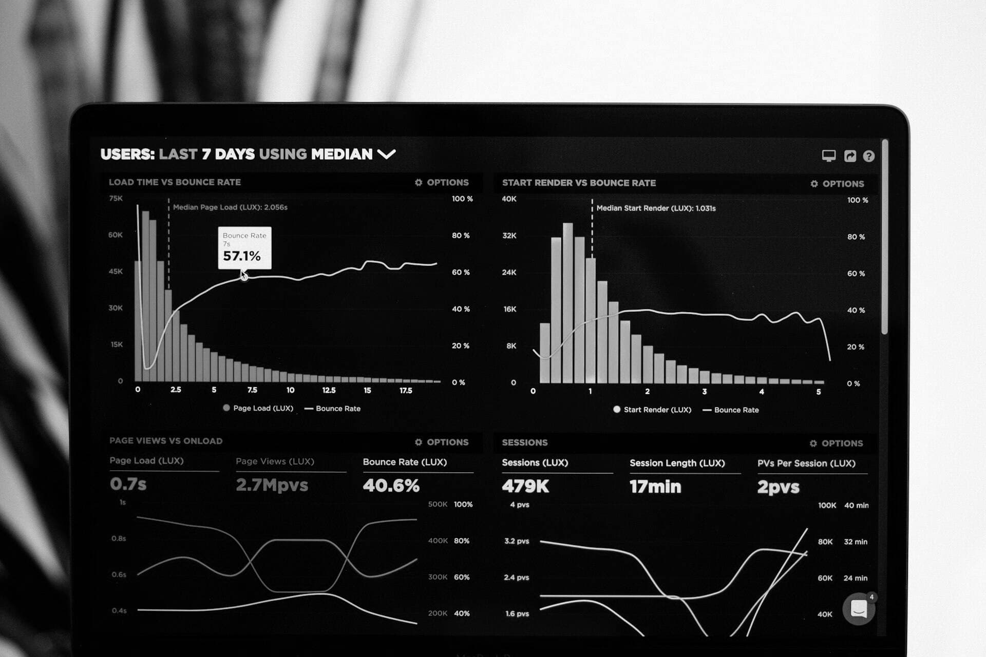 Operations monitoring dashboard